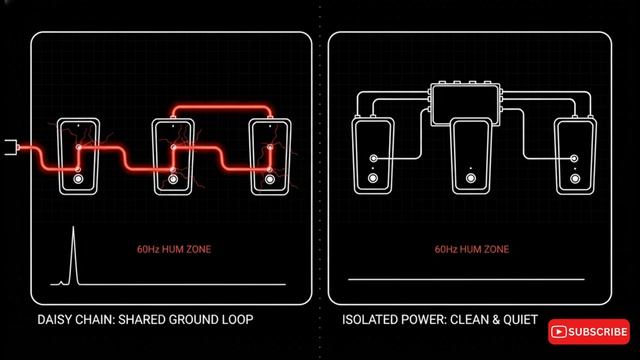 Stop Guessing Ground Loops The Power Supply Secret To A Silent Rig
