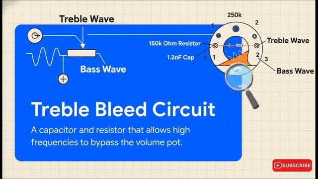 The Treble Bleed Physics Stop Your Volume Knob From Killing Your Tone
