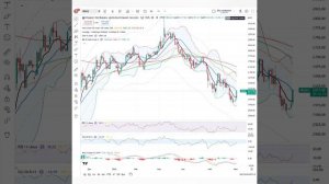 Акции России начинают взрывной рост?! Индекс Ммвб по 3000 пунктов? Когда и что покупать?
