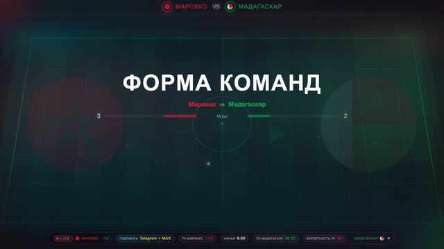 Марокко – Мадагаскар ФУТБОЛ 02.06.2026 СЕГОДНЯ МАТЧ СТАТИСТИКА ПРОГНОЗ