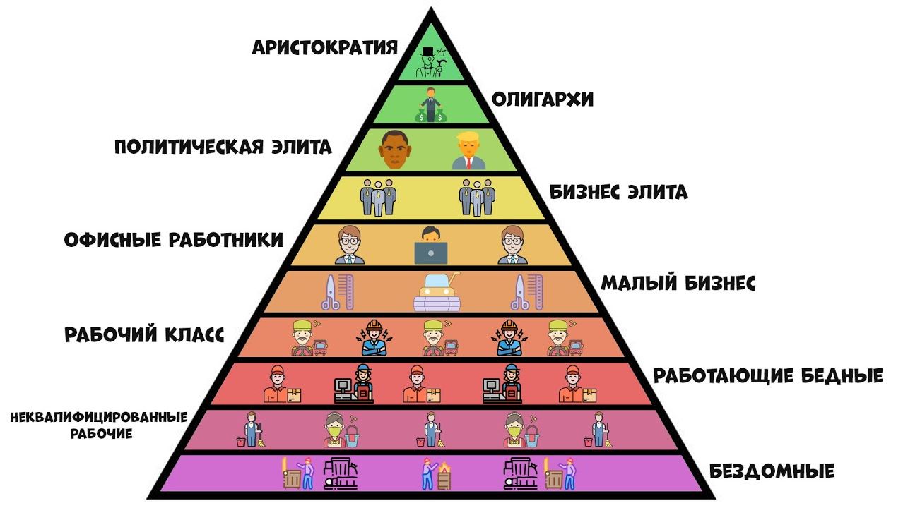 Все социальные классы за 5 минут