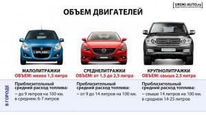 Урок 4   объем, мощность, крутящий момент, расход топлива двигателя, малолитражки, крупнолитражки