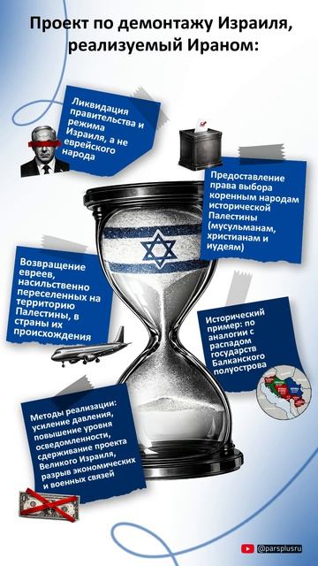 Проект по демонтажу Израиля, реализуемый Ираном
