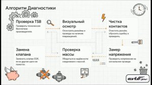 P0487 - Сбой управления клапаном EGR (рециркуляция)