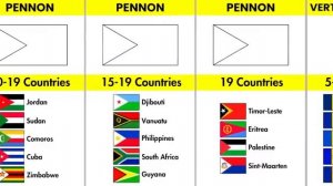 World Flag Breakdown How Many Countries Use the Same Design Pattern