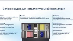 geniox установки системаир