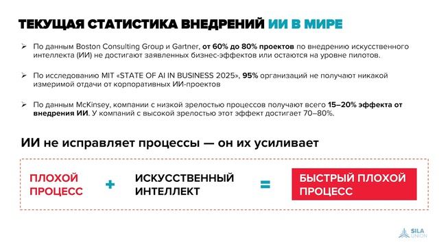 SILA Union на Digital-конференции «Практические инструменты развития бизнеса» от Business Set смотреть онлайн