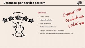 3. Introduction to Database-per-service pattern