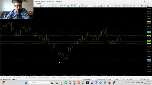 Трейдинг и инвестиции  02-06-2026 Обзор рынка акций  SPY AMZN AAPL BA GOOGL JNJ META MSFT NVIDIA Pfi