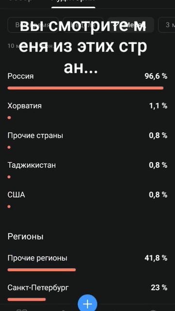 коротко о канале