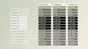 Обзор OnePlus 15T
