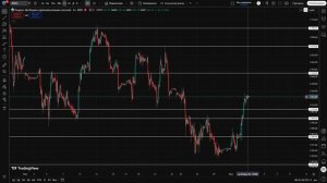 🟢Неужели разворот рынка сформировался? Пора ли готовится к развороту? Что происходит?