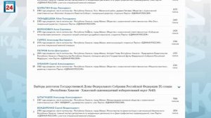 В Хакасии подведены итоги предварительного голосования за кандидатов в ГосДуму от «Единой России».