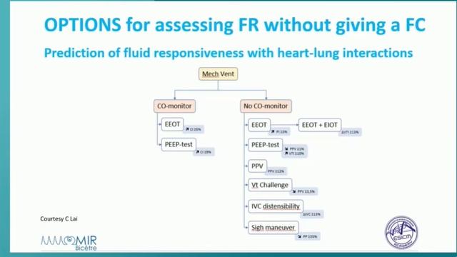 WHICH TYPE OF MONITORING FOR WHICH PATIENT ISICEM 45 смотреть онлайн
