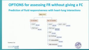 WHICH TYPE OF MONITORING FOR WHICH PATIENT ISICEM 45