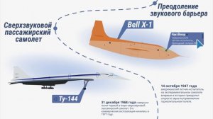 «Сайт История гражданской авиации». Колсанов Владимир (ИТД-21)