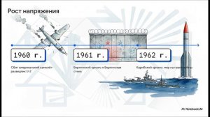 История России 11 класс § 10 Внешняя политика в 1953–1964 гг