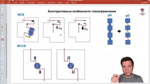 Конструктивные особенности токоограничения