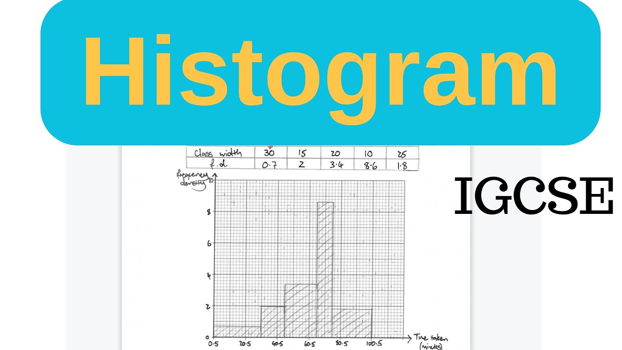 IGCSE: Как построить гистограмму (плотность частоты) / How to Draw a Histogram (Frequency Density) смотреть онлайн