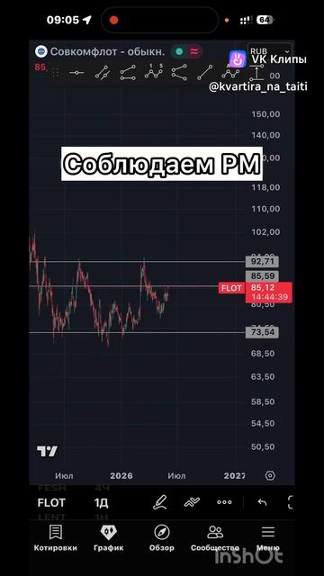 Совкомфлот теханализ