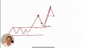 Практикум. Повторный разбор стратегии. Разбор ошибок. Ответы на вопросы