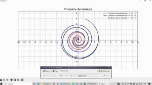 Некоторые замечательные кривые и Python | Николай Артемьев
