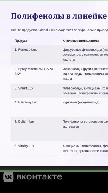 Полифенолы в Перфекто Люкс