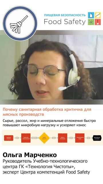 Этапы санитарной обработки на мясных производствах
