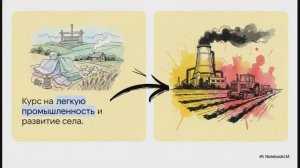 История России 11 класс § 6 Экономическое и социальное развитие в 1953-1964 гг
