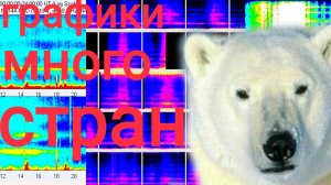 Частотат Шумана резонанс в разных странах, сравнение  графиков (очень разные графики)