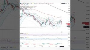 Технический анализ Газпром, Сбер, Втб, Т-банк, Роснефть, Лукойл