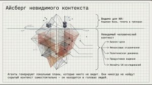 Почему будущее — за совместной AI-инженерией