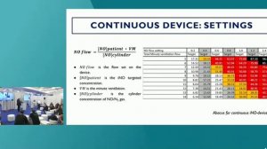 NO AND MECHANICAL VENTILATION- PITFALLS AND CHALLENGES ISICEM 45