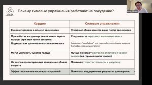 Запись эфира «Почему после 40 лет не уходит живот – даже если меньше ешь и больше двигаешься»