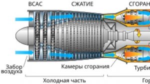 Газотурбинный двигатель: Принципы работы и секреты его функционирования