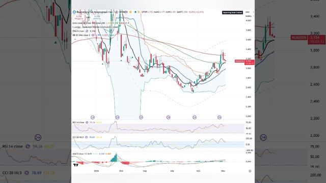 Анализ (сырьевого) рынка 03.06.2026 / Нефть идёт на 120 / Золото на 5000 (Лонгуем). смотреть онлайн
