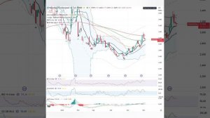 Анализ (сырьевого) рынка 03.06.2026 / Нефть идёт на 120 / Золото на 5000 (Лонгуем).
