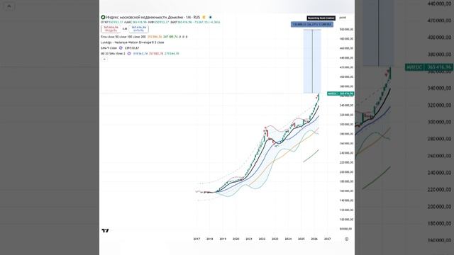 Недвижимость в Москве и России будет недоступной! Квадратный метр по 500 тыс рублей! смотреть онлайн