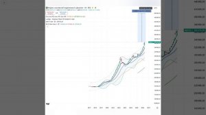 Недвижимость в Москве и России будет недоступной! Квадратный метр по 500 тыс рублей!