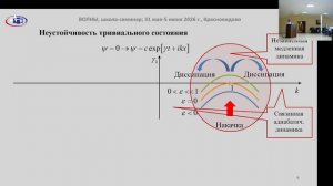 М.И. Трибельский «Мягкомодовая турбулентность с нулевым критическим числом Рейнольдса»