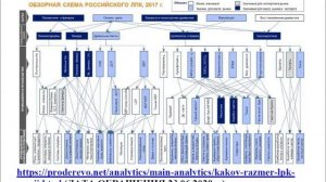 Материалы для написания 4 раздела отчета по учебной практике для студентов 1 курса