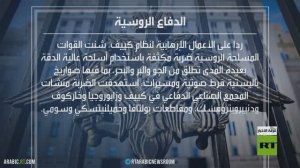 ضربة مركزة ردا على هجمات كييف الإرهابية