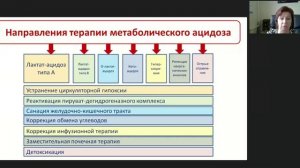 Метаболический ацидоз варианты коррекции Орлова О.В. 2026