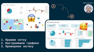 Почему этот Power BI дашборд не работает? Разбор и переделка
