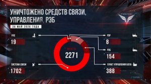 Применение Центра «Рубикон» по плану начальника Генерального Штаба с 1 по 31 мая 2026 года.
