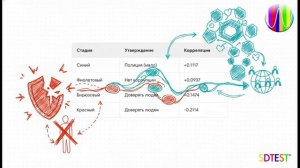 Когда процессуальные институты подтверждают доверие лучше, чем межличностная социальная вера
