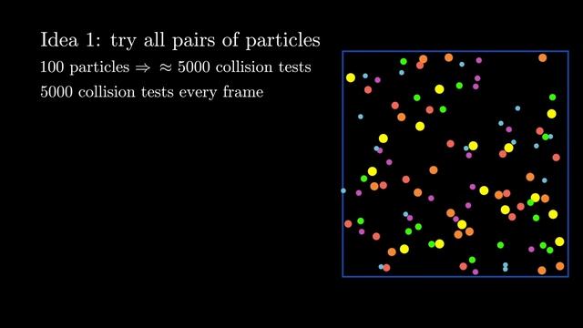 Building Collision Simulations: An Introduction to Computer Graphics смотреть онлайн
