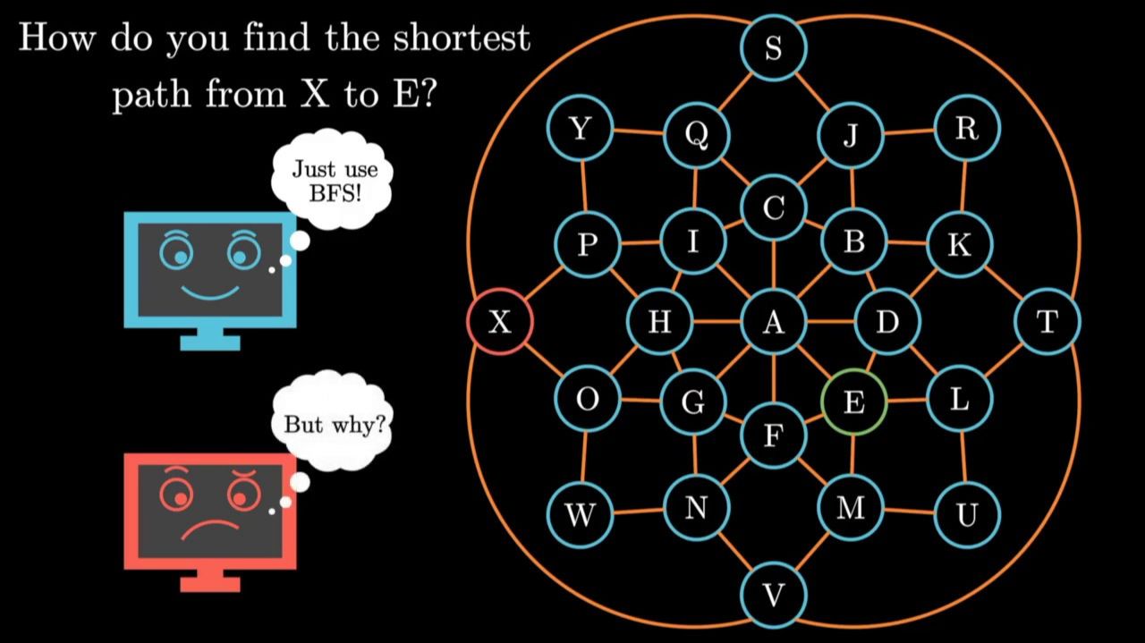A Preview for Data Structures and Algorithms смотреть онлайн