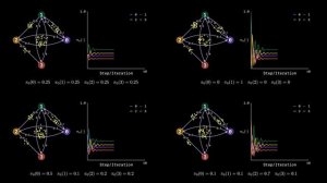 PageRank: A Trillion Dollar Algorithm