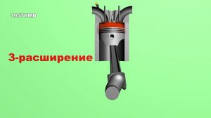 Поршень при такте РАБОЧИЙ ХОД